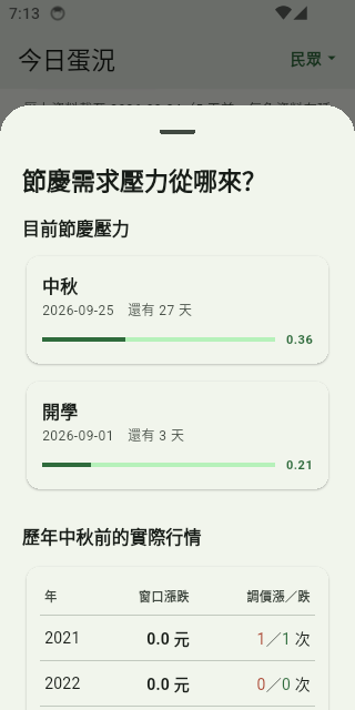 民眾端節慶需求說明畫面