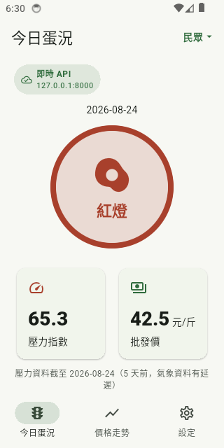 民眾端今日蛋況畫面