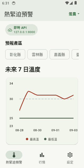 蛋農端七日溫度走勢畫面